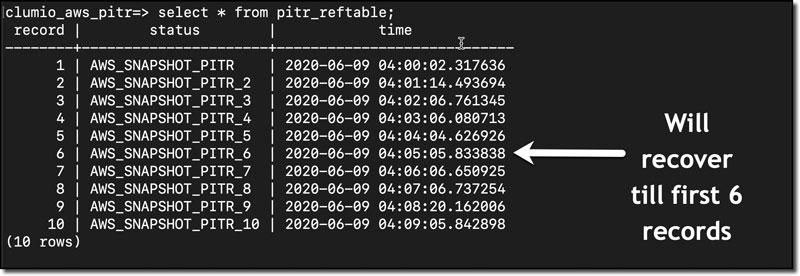 Illustration demonstrating Clumio's Rolling Backup feature for secure AWS RDS data recovery (Figure 6)